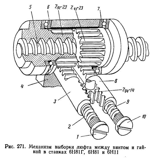 6Н81 Механізм выборки люфта между винтом і гайкой консольно-фрезерного верстата